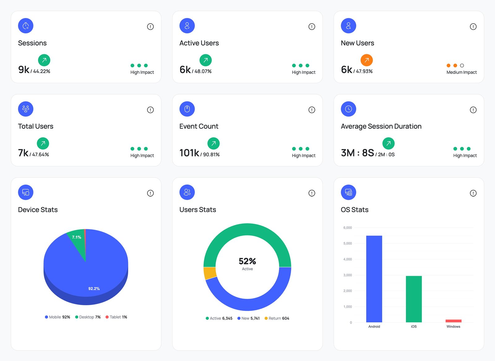 Analytix Plugin Dashboard