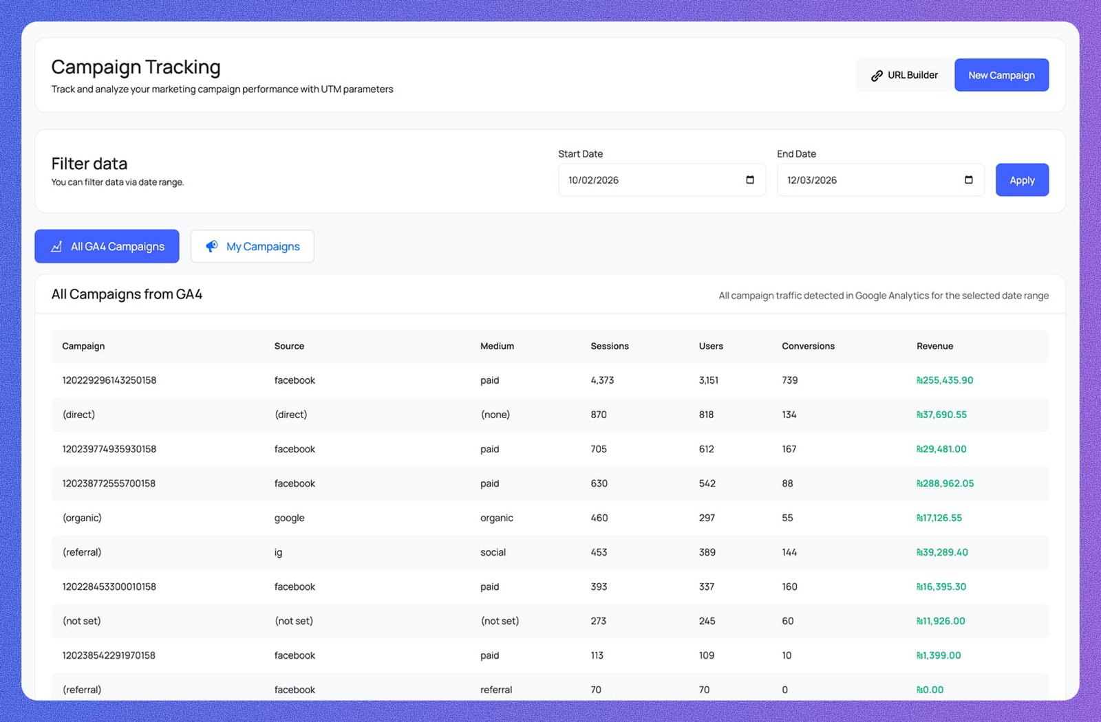 Campaign Tracking inside WordPress