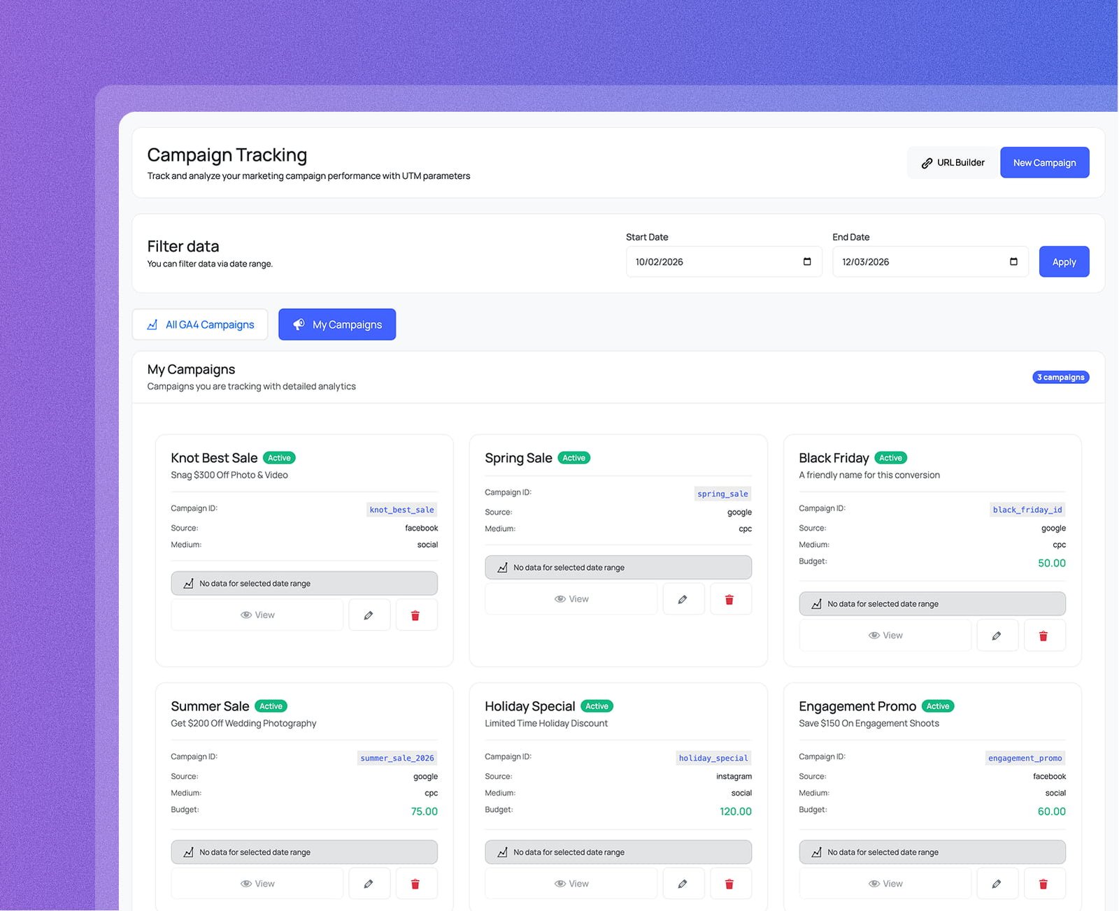 See every GA4 campaign with full performance data