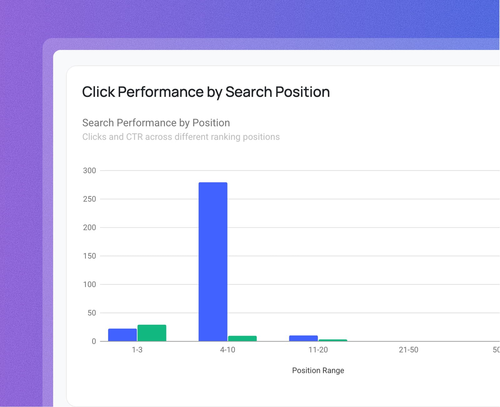 Understand how position affects clicks and CTR screenshot