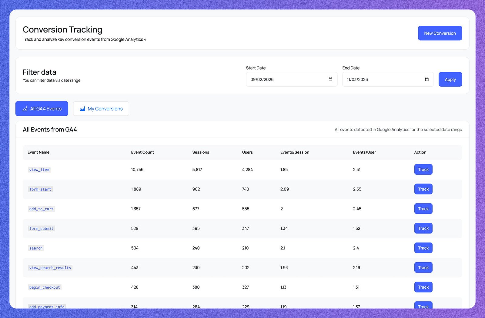 Conversion Tracking inside WordPress
