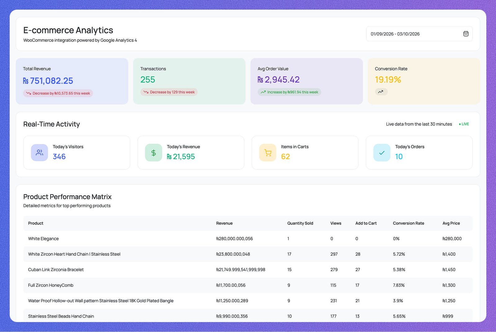 E-commerce Analytics inside WordPress