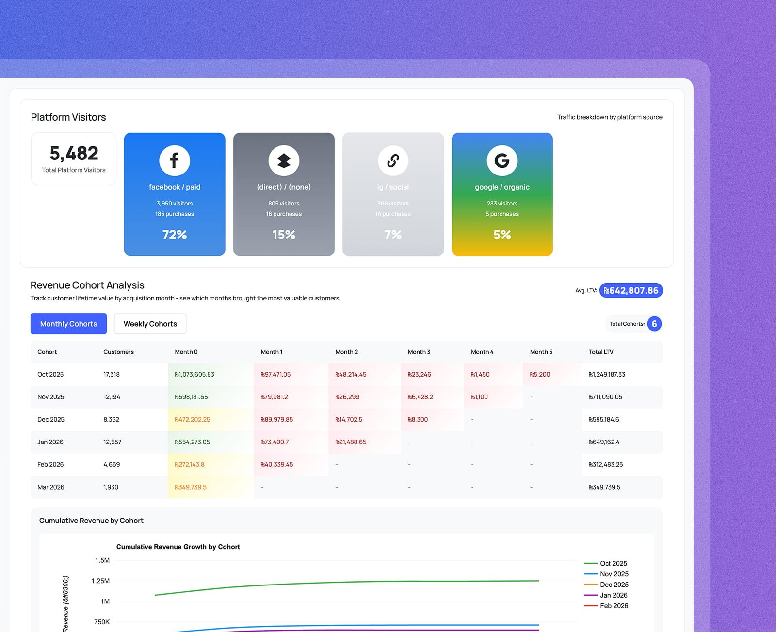 See which platforms send the most buyers screenshot