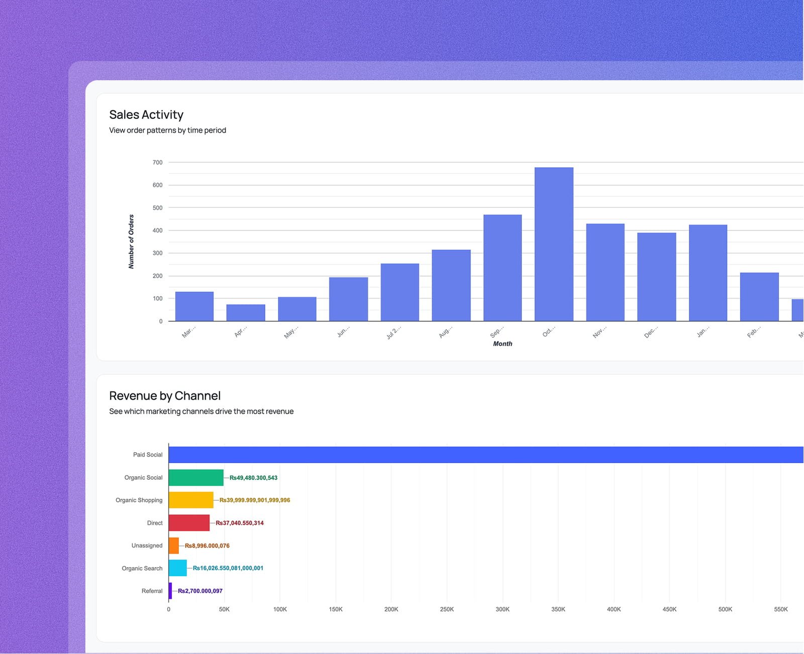 See your order volume by any time period screenshot