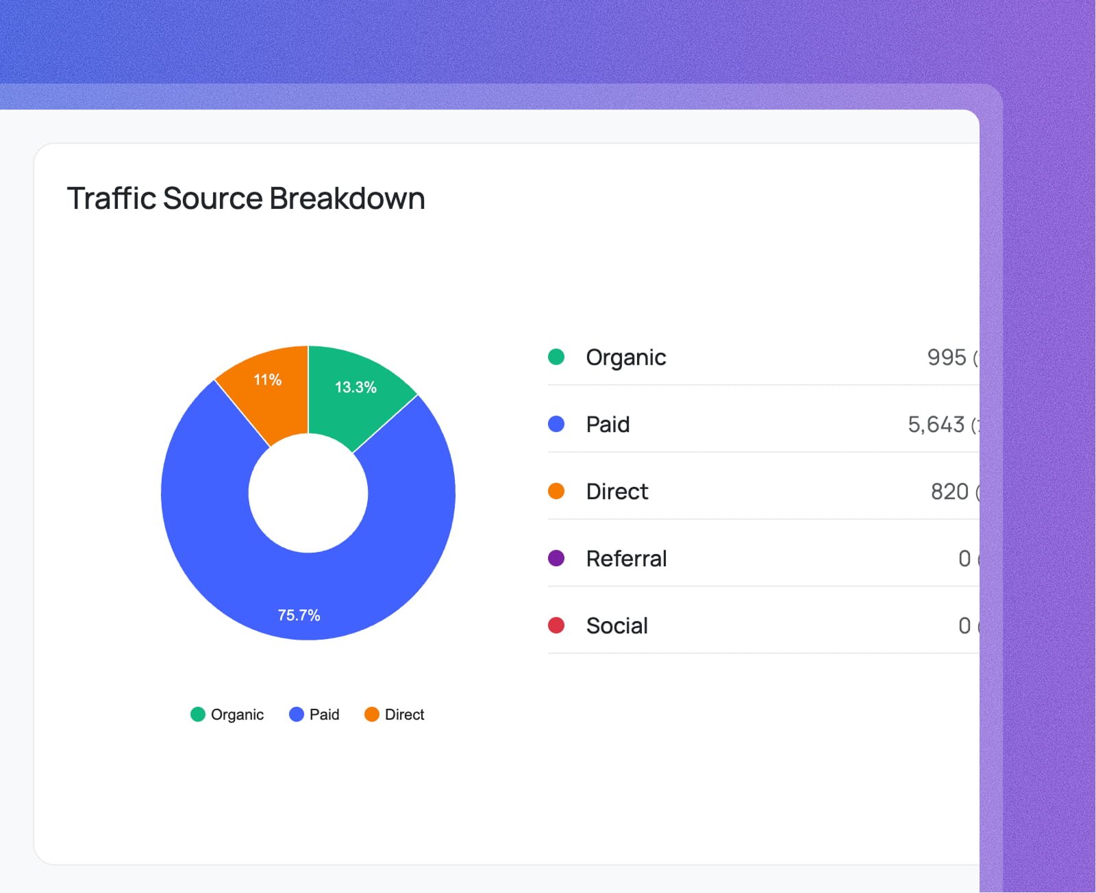 Know exactly where your visitors come from screenshot
