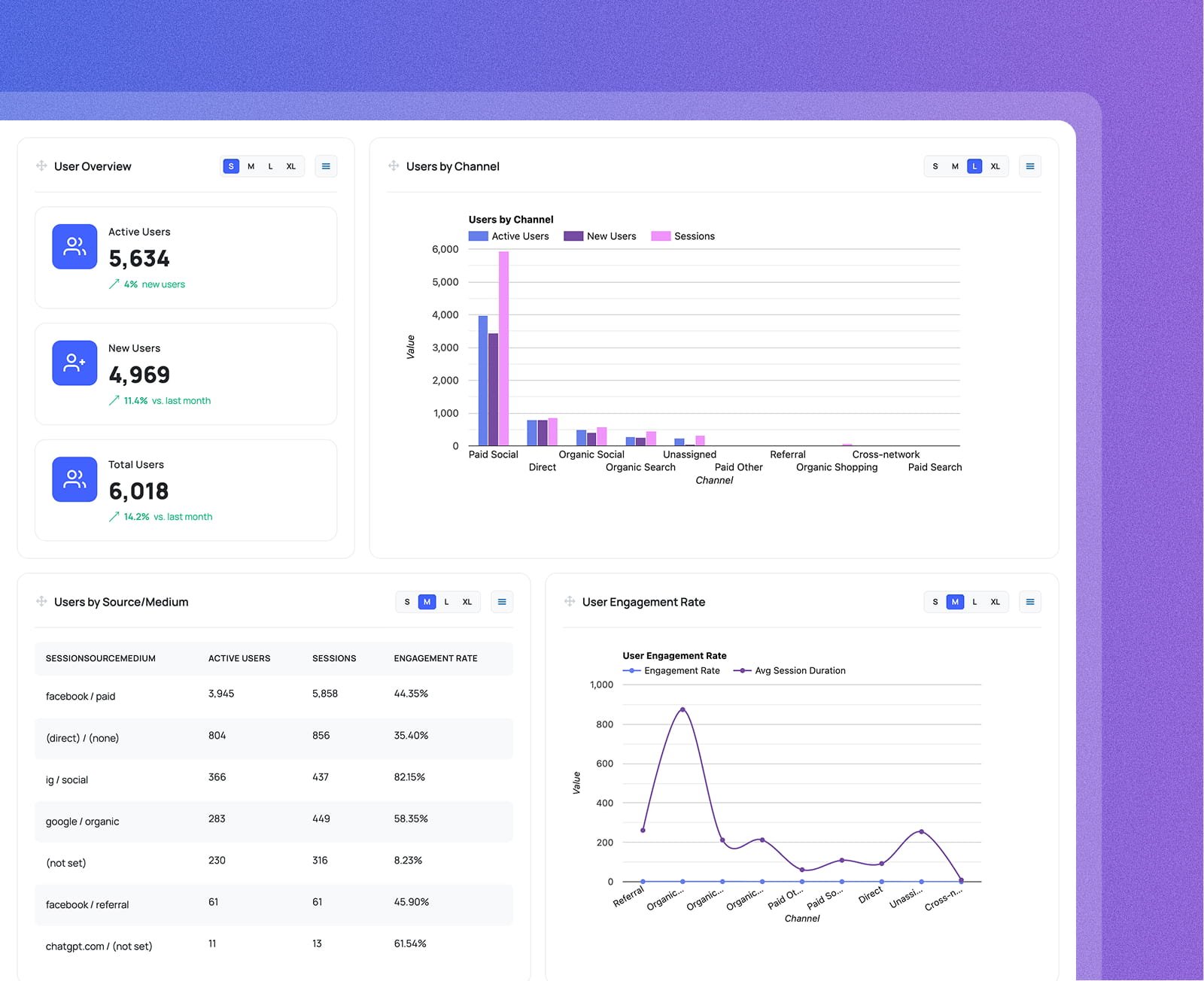 Track every user from first visit to conversion screenshot